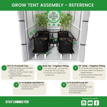 https://www.thebucketcompany.com/cdn/shop/products/grow-tent-bundle.png?v=1674679191&width=360